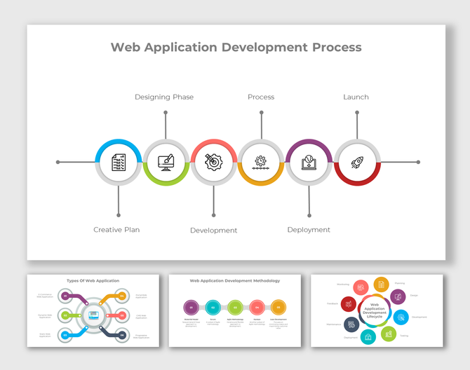 Web development process visual with colorful icons and labels, paired with supporting slides for methodologies and types.