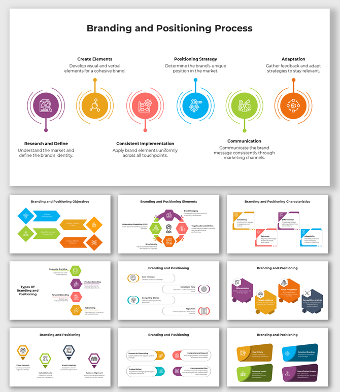 Branding and positioning process slides with icons for steps like research, strategy, implementation, and adaptation.