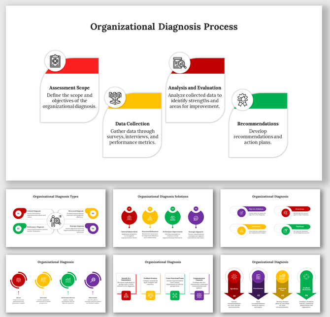 Pack of slides showing different stages of organizational diagnosis, with color-coded steps, icons, and flowcharts.
