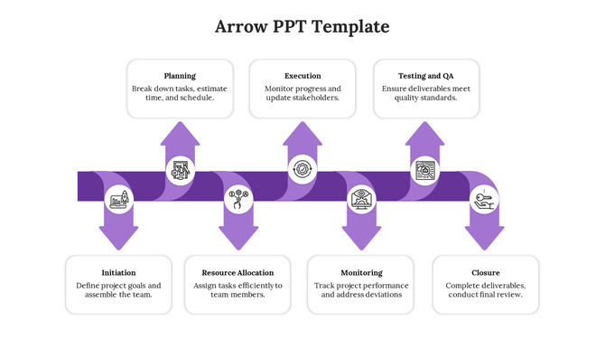 Flowchart template with purple arrows pointing down and six labeled boxes showing process stages.