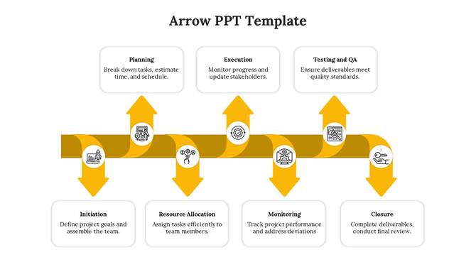 Arrow themed PPT slide showing seven project management phases with icons and descriptions beneath a yellow flow arrow.