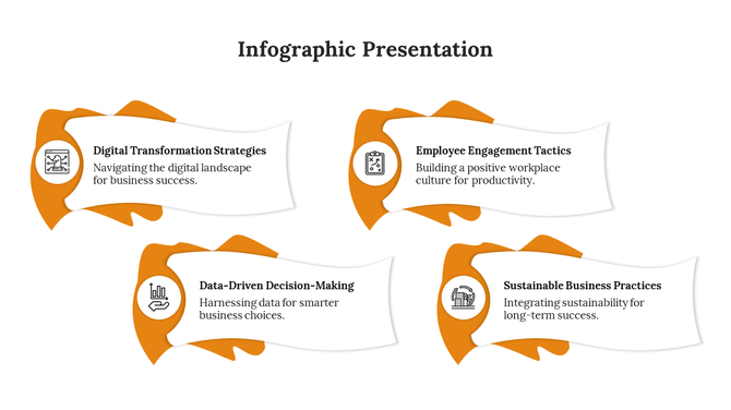 Infographic PPT slide featuring four business strategies from digital transformation strategies to sustainable practices.