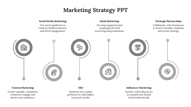 Marketing strategy template featuring icons and descriptions for content and influencer marketing etc.