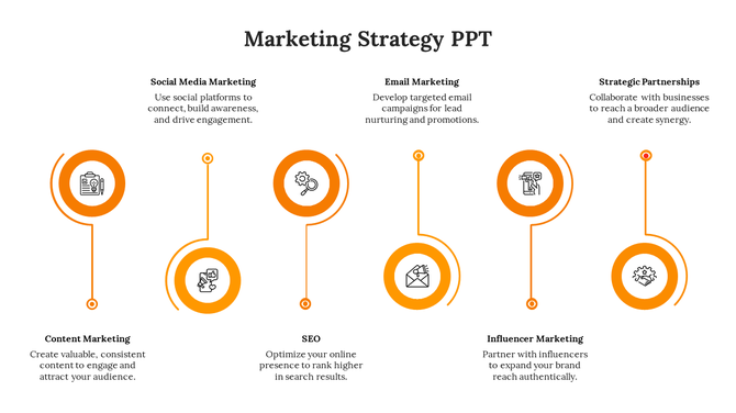 Infographic showcasing six marketing strategies, including SEO, social Media, email, and influencer marketing, with icons.