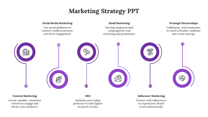 Marketing strategy slide with six circular icons connected by lines, in purple highlighting key areas.