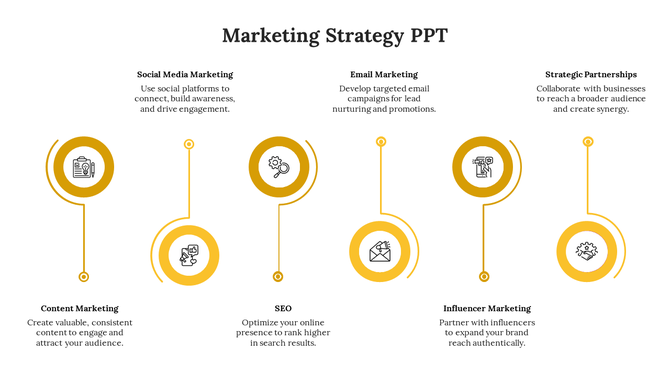 Marketing strategy PPT slide illustrating key components from content marketing to strategic partnerships with yellow icons.