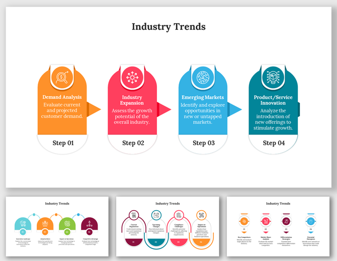 Best Industry Trends Presentation For PPT And Google Slides
