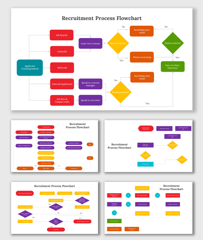 Recruitment process flowchart deck with color coded sections for job boards, interviews, and candidate recommendations.