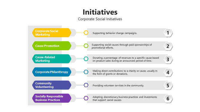 Six step infographic on corporate social initiatives with colored arrow labels, descriptions, and hexagons on the right.
