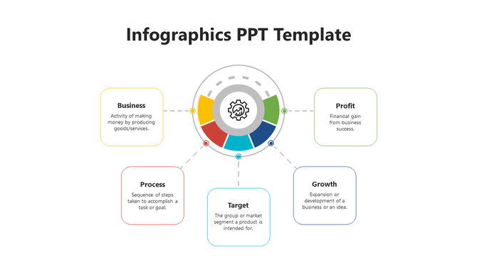 Circular infographic with four colored boxes in yellow, red, teal, blue, and green, connected by dashed lines.