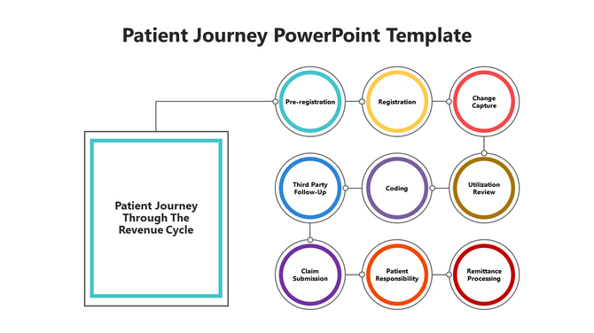 Patient journey slide featuring a central box paired with nine colorful circular elements linked by lines.