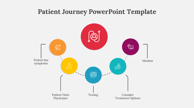 Patient journey infographic with five colored circles on a curved path, each with icons and text placeholders beneath.