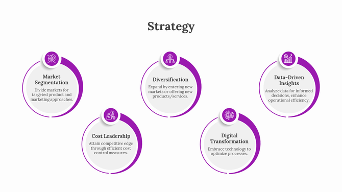 Slide featuring five circular icons in purple, representing different business strategies with corresponding descriptions.