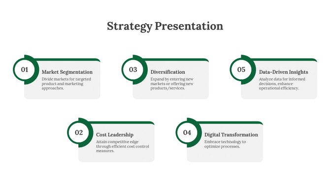 Strategy slide showing five rounded boxes with dark green accents and numbered circles, aligned in a staggered sequence.