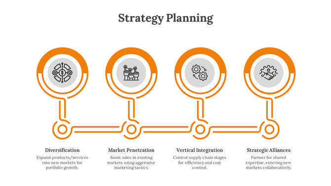 Business strategy PPT slide featuring interconnected orange circular icons and key growth strategies on a white backdrop.