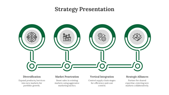 Strategy timeline with five green circular icons connected by a line, each with a caption below and simple illustrations.