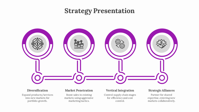 A strategic template featuring four icons connected by lines, with labels from diversification to strategic alliances.