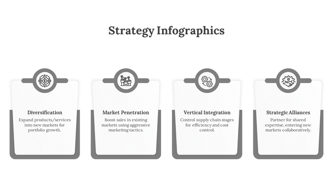 Strategy infographic with four vertical cards, each with a top-centered gray icon tab and a labeled text area below.