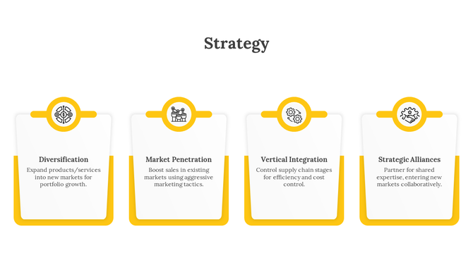 Strategy infographic with four white cards, each with a yellow header icon and bold label followed by a description under it.