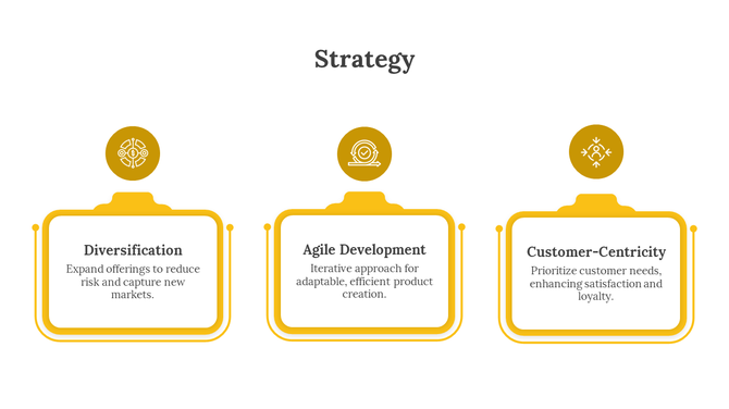 Strategy slide with three yellow rectangles featuring rounded corner, each with an icon on top and a labeled text area below.