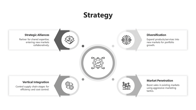 Circular strategy graphic with four gray arrows each linked to an icon and caption describing different strategies.
