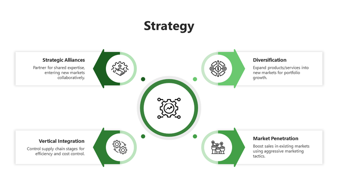 Infographic style PPT slide showing business strategy concepts with green arrow shapes pointing towards descriptive text.