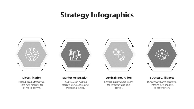 Four hexagonal icons in gray, each representing a strategy type, connected in a row with corresponding text below.