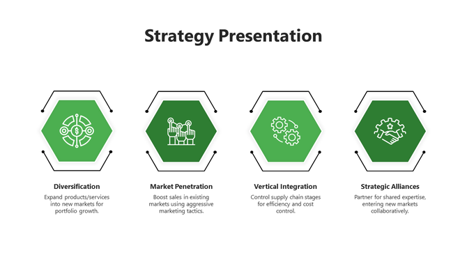 Strategy slide with four green hexagons, each containing an icon and a label with a description below, arranged horizontally.