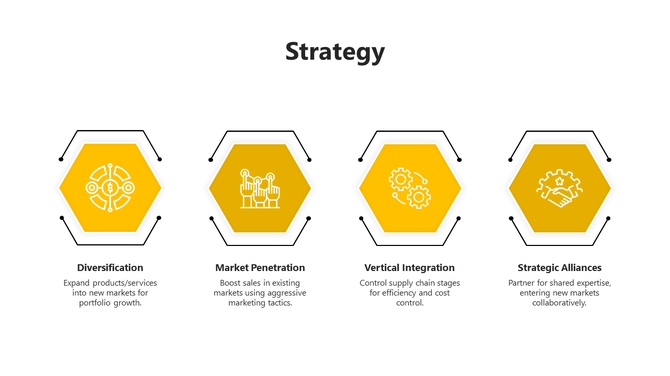 Row of four yellow hexagonal icons with text below each, showing different business strategies and their descriptions.