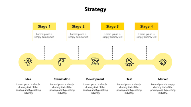 Four yellow boxes showing stages, with icons and descriptions below, connected by dashed lines, on a white background.