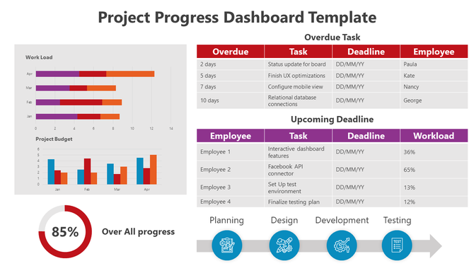 Project dashboard with colorful bar charts, tables in red and purple, a circular gauge, and four blue phase icons below.