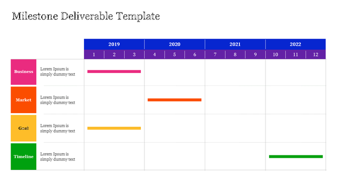 Milestone chart featuring color-coded bars in business, market, goal, and timeline categories, aligned with a timeline.