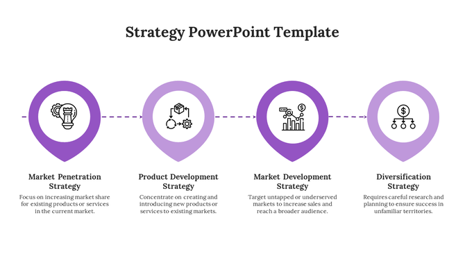 A horizontal sequence of four purple location markers connected by a dotted line, each with icons and captions.