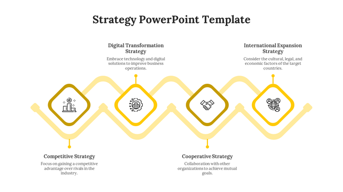 Strategy template with four yellow diamond icons, connected by curved lines, each labeled with a title and description.