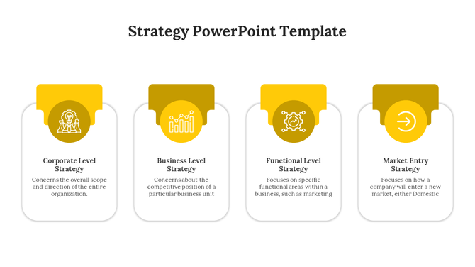 Yellow themed business strategy infographic slide highlighting four levels of strategic planning with icons and descriptions.