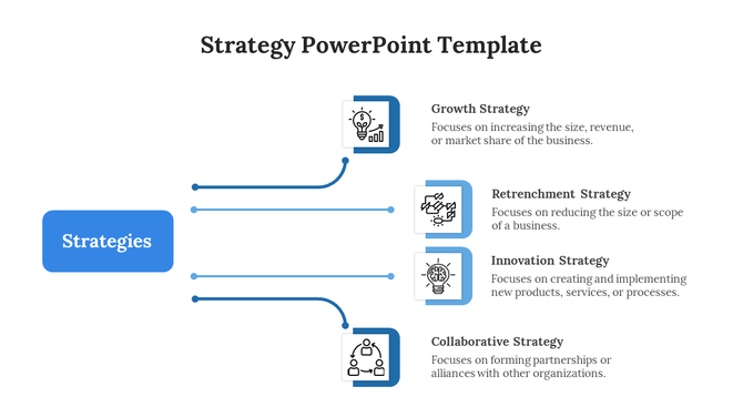 Horizontal layout with a blue strategies label linked to four right-side strategy blocks, each with an icon and explanation.