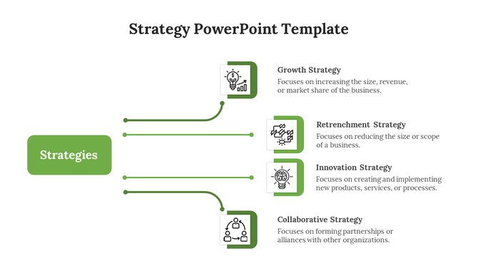 Four strategy sections with green borders, arranged horizontally with lines connecting them from a rectangular label.