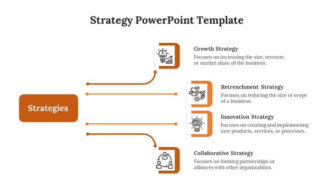 Strategy template with orange connectors leading from a main label to four icons and descriptions on the right.