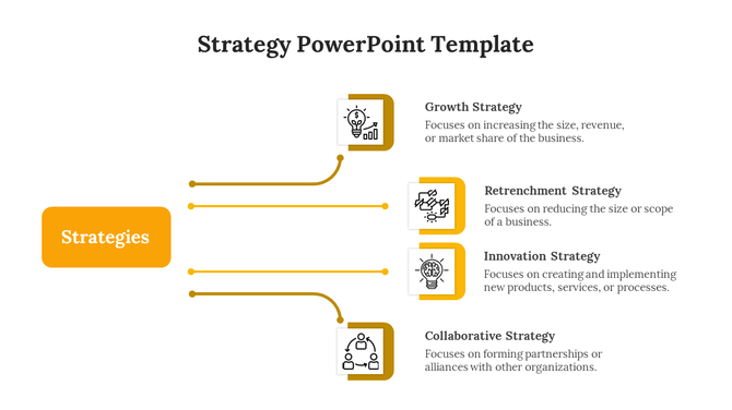 Minimalist strategy PowerPoint template showcasing four key business strategies with yellow icons and descriptions.