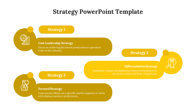 Yellow themed strategy PowerPoint template highlighting cost leadership to focused strategies with icons and descriptions.