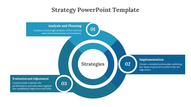 Blue concentric rings diagram showing three numbered strategy phases with text boxes extending outward.