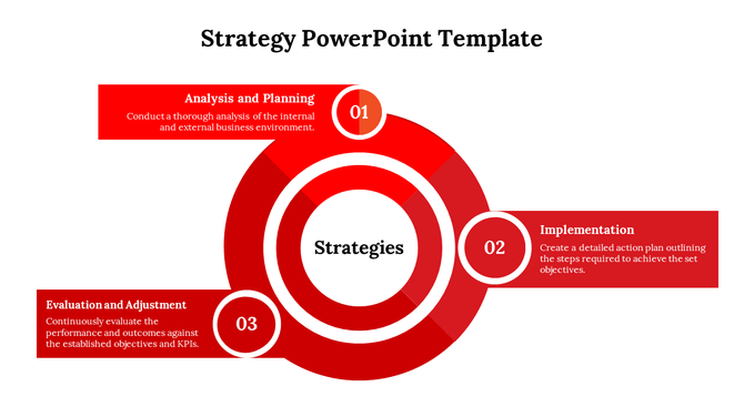 Strategy process diagram in red tones with concentric circles and three extended boxes showing sequential phases.