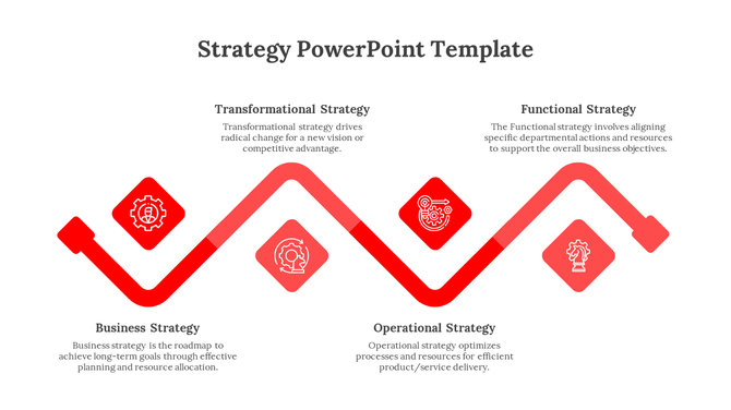 Red zigzag strategy PowerPoint template illustrating business to functional strategies with text descriptions and icons.