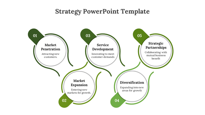 Strategy slide with five circles in green outlines, connected by flowing lines representing business growth approaches.