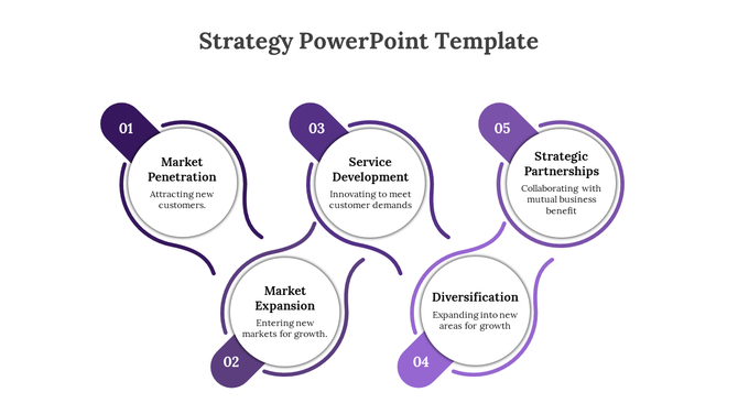 Wavy timeline layout with five white circular sections in purple accents, each labeled with a business growth strategy.