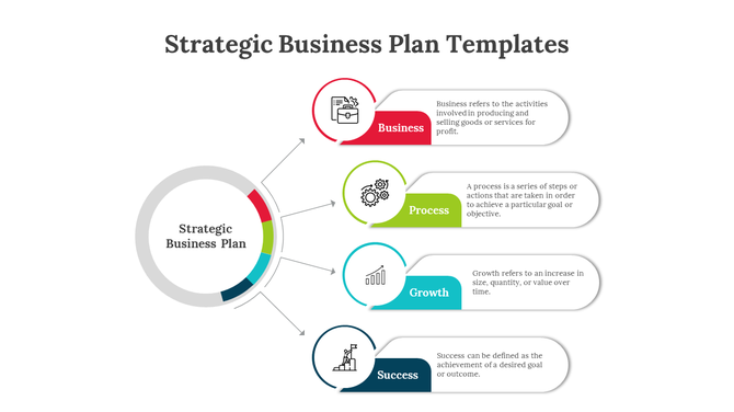 Strategic business plan slide illustrating key components with associated descriptions and colorful icons.