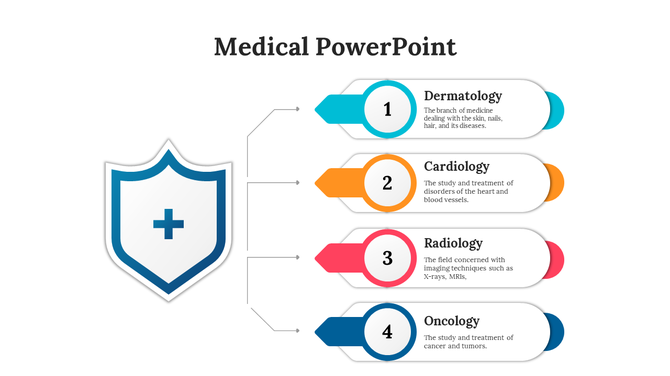 Horizontal layout with a medical shield icon and four colorful numbered segments describing medical fields.