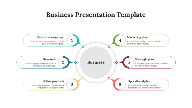 Business circle at center connected to six color steps in curved boxes labeled from Executive summary to Operational plan.