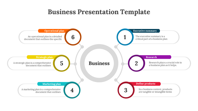 Business PPT presentation template showcasing six key elements from the executive summary to the operational plan with text.