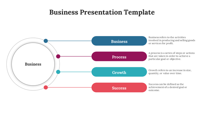 Infographic with a central circle linked to four color horizontal segments labeled Business, Process, Growth, and Success.